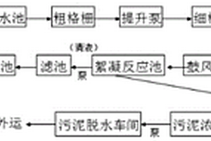 制浆造纸工业废水处理方法及系统