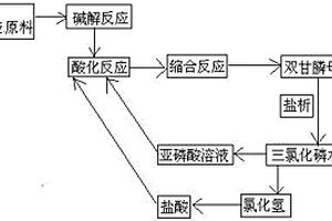 利用工业废水资源生产亚磷酸的方法