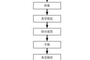 用于工业废水深度处理的基于规整蜂窝陶瓷碳载体的掺杂型臭氧催化剂及其制备方法