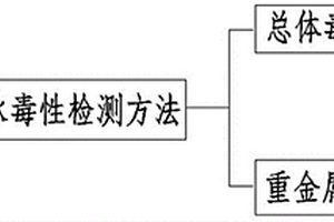 工业废水毒性检测方法