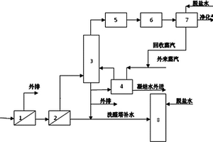 工业丁烯氧化脱氢制丁二烯的废水处理装置