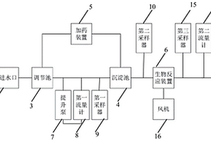 铅锌工业选矿废水处理系统、处理方法及控制系统