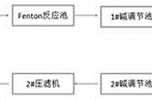 冶金工业中萃余液废水的处理工艺及装置