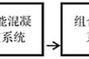 工业园区重金属废水深度处理的装置及方法