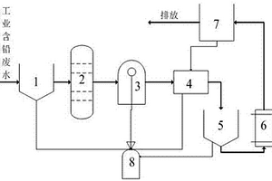 工业含铅废水的处理系统