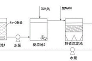 臭氧陶瓷膜耦合氧化技术处理工业废水的系统及方法