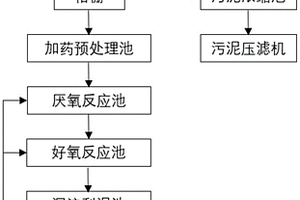 工业废水处理系统