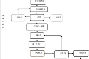 电子工业废水近零排放水处理工艺