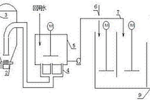 生化后工业废水的强化混凝工艺及其装置