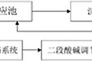 工业废水除磷系统