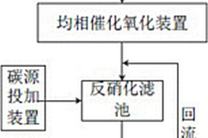 皮革工业园区废水深度处理系统