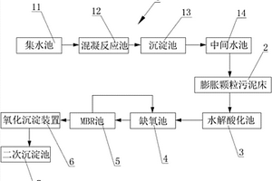 医药工业废水处理系统