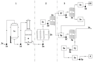 TDI工业废水的资源化处理系统