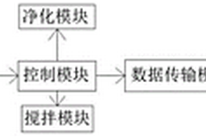 工业废水自监测系统及监测方法