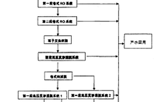 工业园区含盐废水的处理回用装置和方法