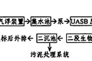 化妆品生产废水处理系统及其废水处理方法