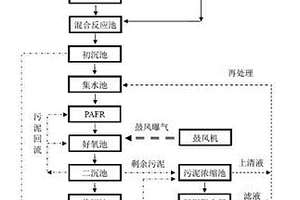 环氧氯丙烷废水与造纸废水混合处理的方法