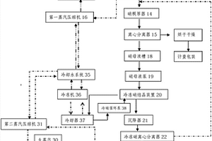 高盐废水零排放蒸发结晶盐分质系统及方法