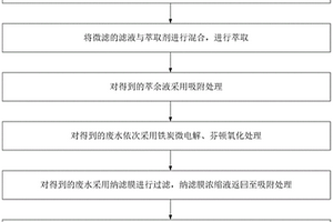 印染废水的集成处理工艺