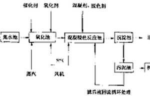 组合工艺处理扑热息痛高浓度、高色度废水的方法