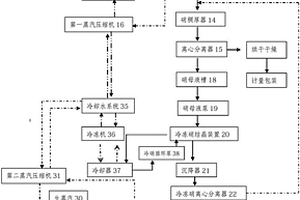 高盐废水零排放蒸发结晶盐分质方法