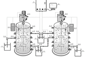 双型DEAMOX工艺高效同步处理腈纶废水和硝酸盐废水的装置与方法