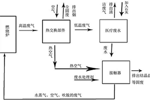 医疗废水的废水处理剂和医疗废水无臭处理方法