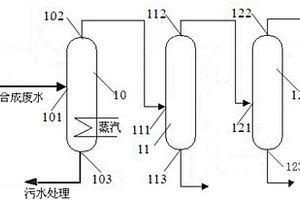 费托合成废水处理系统和费托合成废水的处理方法