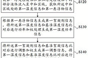 适用于工业废水处理用搅拌机系统的数据处理方法