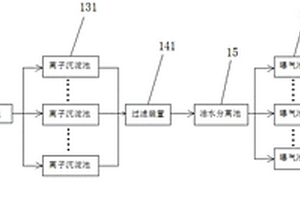 石油化工废水的高效处理系统