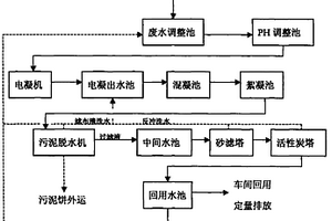 铝表面处理废水的处理与回用技术