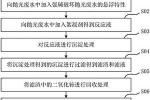 抛光废水的处理方法及抛光废水处理系统