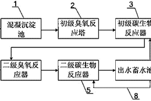 印染废水的深度处理设备及方法