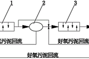 AO新型印染废水的耦合法处理