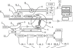 染织工艺及其废水废气处理系统