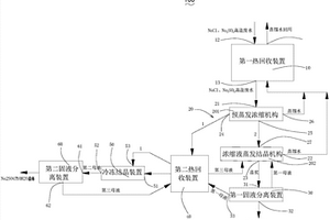 高盐废水的回收方法及高盐废水回收系统