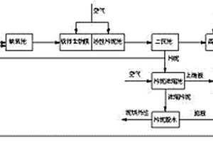 羟乙基纤维素工业废水生物处理装置