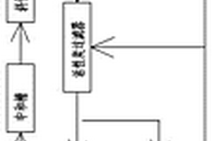 电路板生产废水处理方法及其废水处理系统