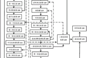 高含盐废水的减量化处理方法