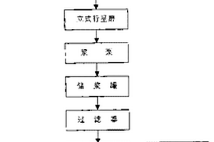 4, -4′-二氨基二苯乙烯-2, 2′-二磺酸氧化废水处理工艺