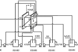 电渗析与反渗透集成转化法硫酸钠型废水处理的方法
