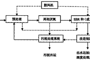 抗生素废水的处理工艺及用途