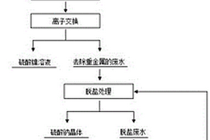 硫酸盐碳酸盐二元体系高盐含镍废水的综合回收及废水零排放的工艺