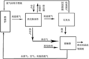 火电厂废水处理剂和废水处理方法