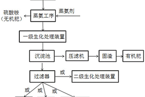 酚氰废水处理系统及酚氰废水处理方法