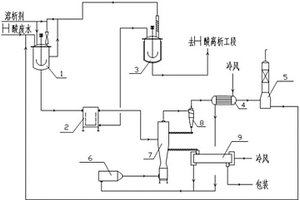 含高盐高浓度难降解有机物H酸废水资源化工艺及系统