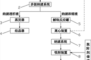 高盐含甘油高深度有机废水中氯化钠及甘油的回收装置