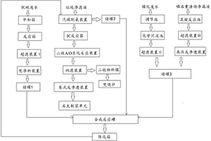 脱硫废水-垃圾渗滤液-含磷废水制备磷酸铵钙镁的系统