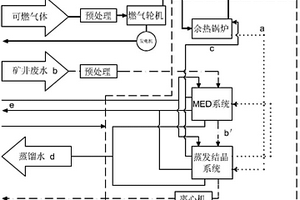 废水零排放处理系统