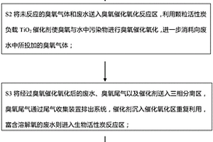 新型臭氧-生物活性炭一体化废水深度处理方法与装置